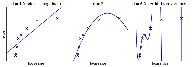 ../_images/08_validation_and_learning_curves_19_0.png