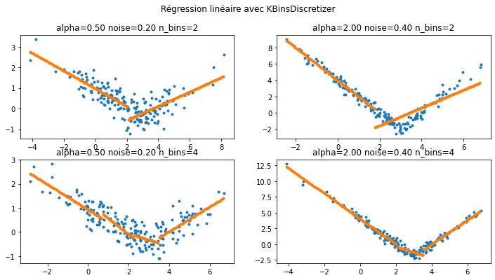 ../_images/piecewise_linear_regression_8_0.png