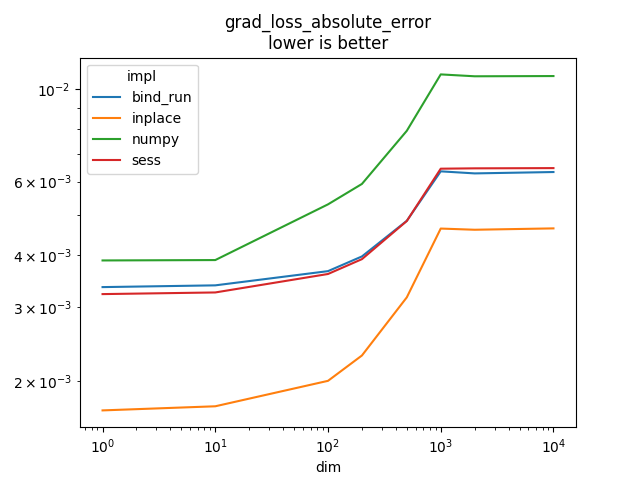 grad_loss_absolute_error lower is better