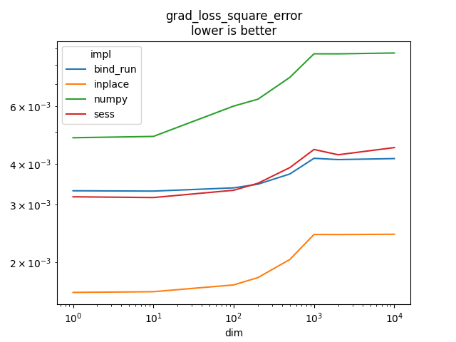 grad_loss_square_error lower is better