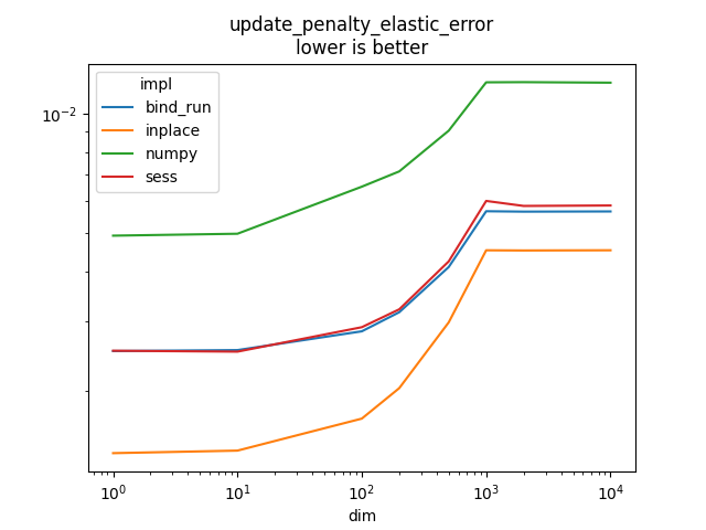 update_penalty_elastic_error lower is better