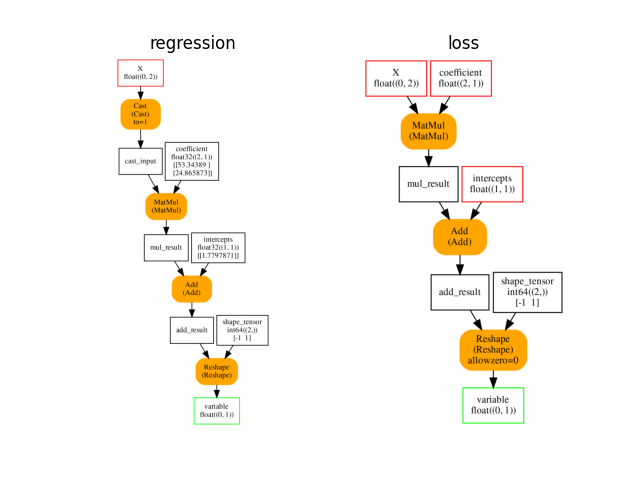 regression, loss