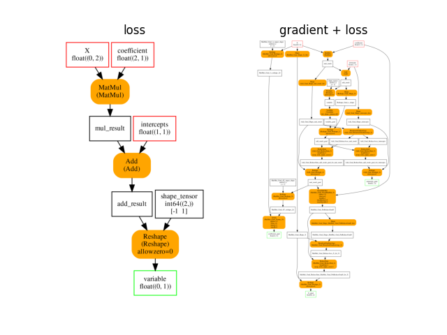 loss, gradient + loss